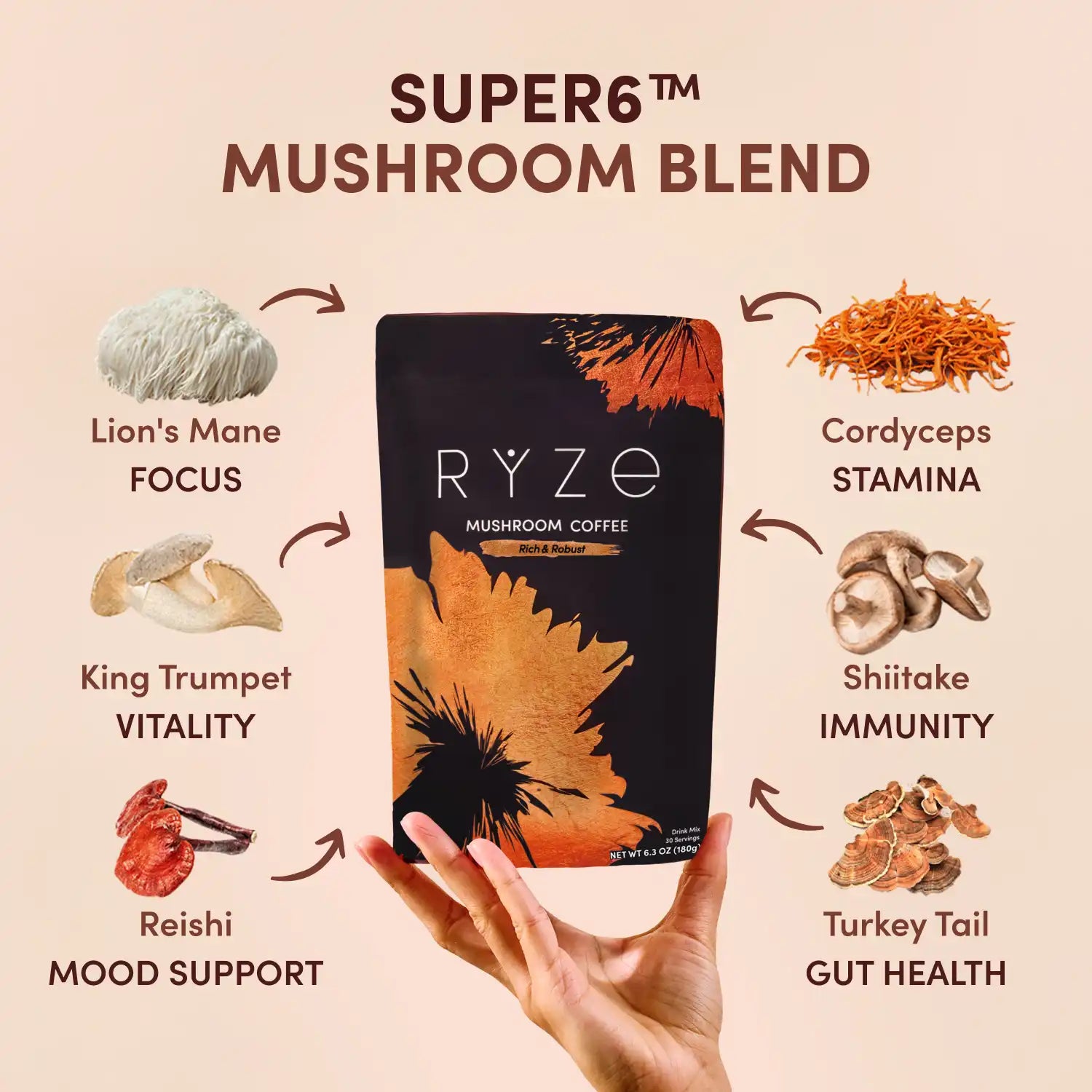 Ritual Set - 2x Dark Roast K0